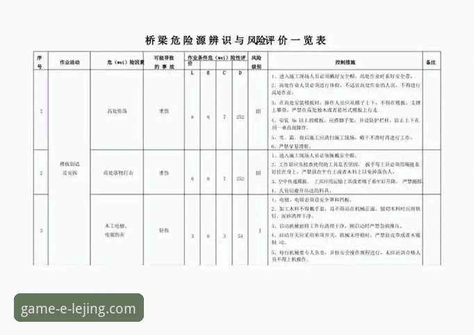 乐竟体育投注安全使用指南：实战派玩家必看的完整风险评估手册